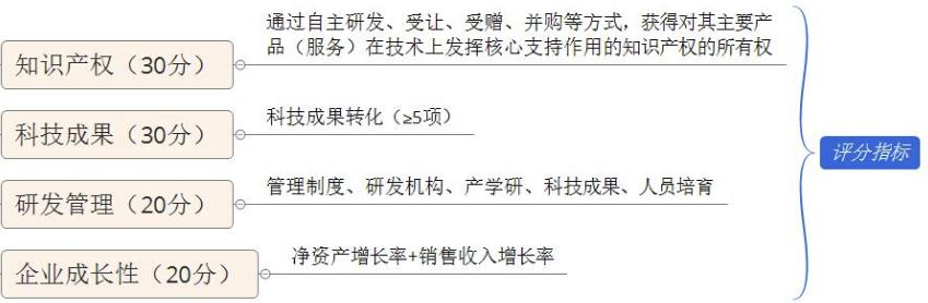 圳市<a href='http://www.gaoxinsq.cn' target='_blank'><u>高新技术企业认定</u></a>