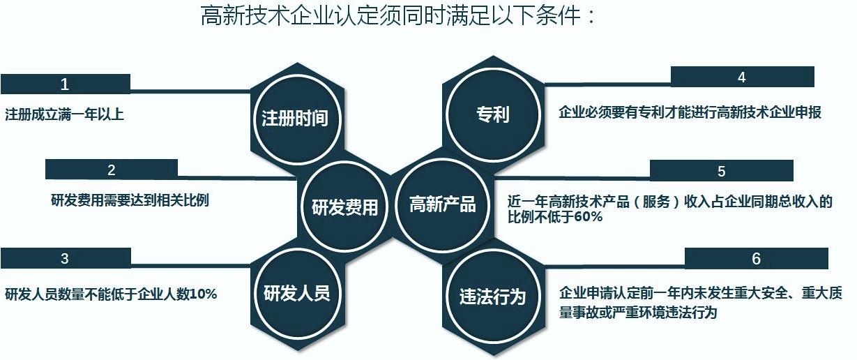 圳市<a href='http://www.gaoxinsq.cn' target='_blank'><u>高新技术企业认定</u></a>