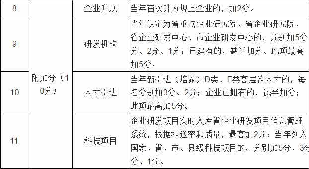 桐庐县高新技术企业“百企争锋”活动方案